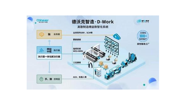 十堰提升企业竞争力：工业软件定制开发的全面指南